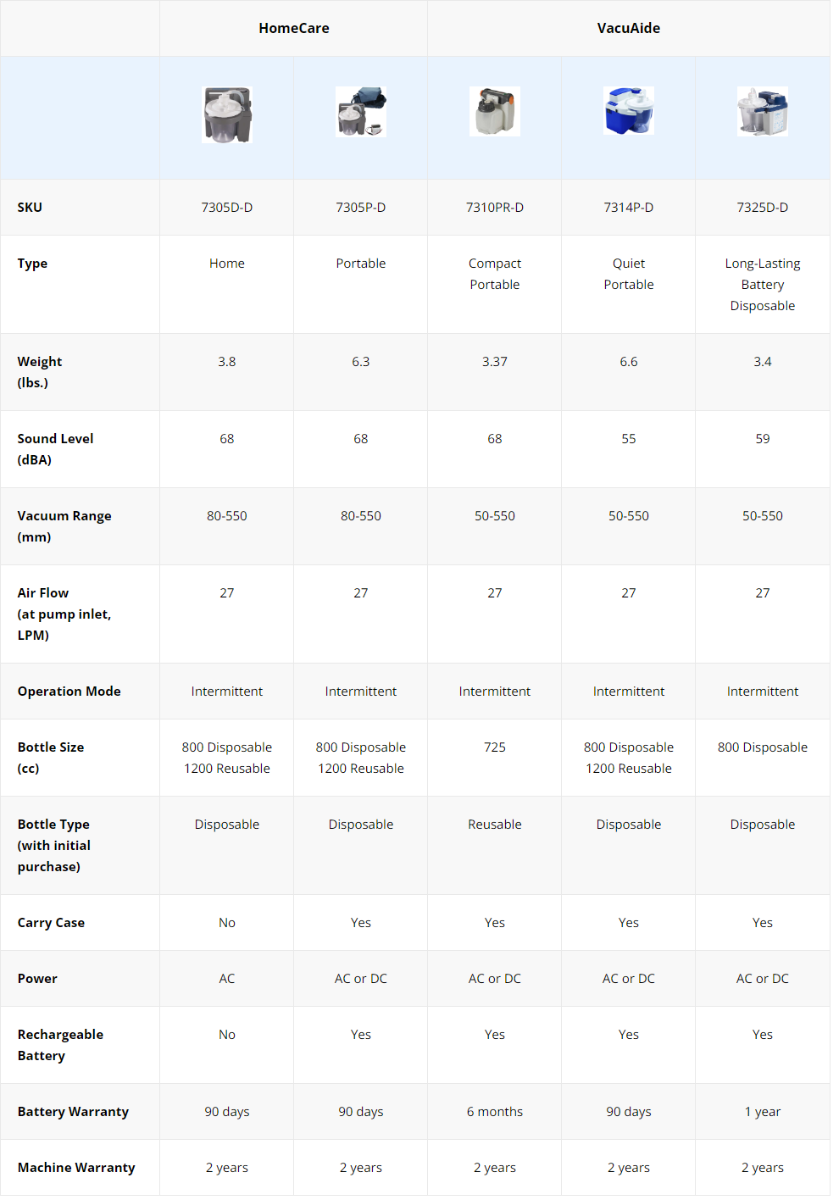 Suction Machine Comparison Chart