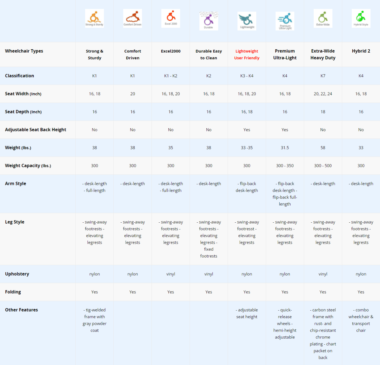 Comparison Chart