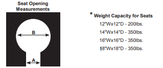 Seat Opening and Weight Capacity