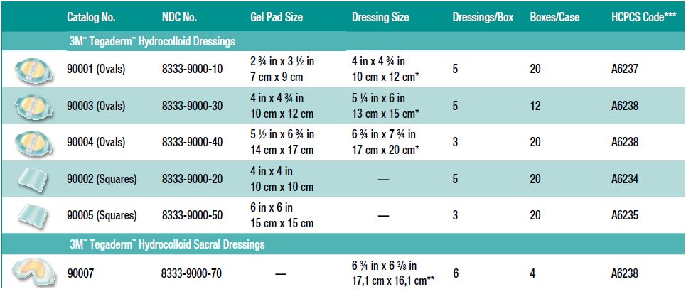 Oval and Square Hydrocolloid Dressing Shape Size Chart