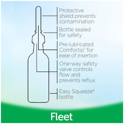 Fleet Enema Use Instructions