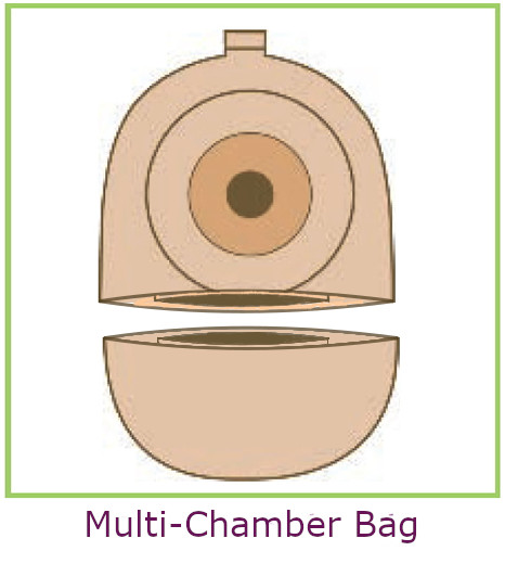 multi-chambered ostomy