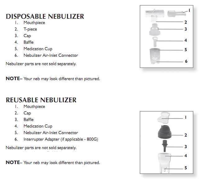 PulmoNeb Nebulizer Parts