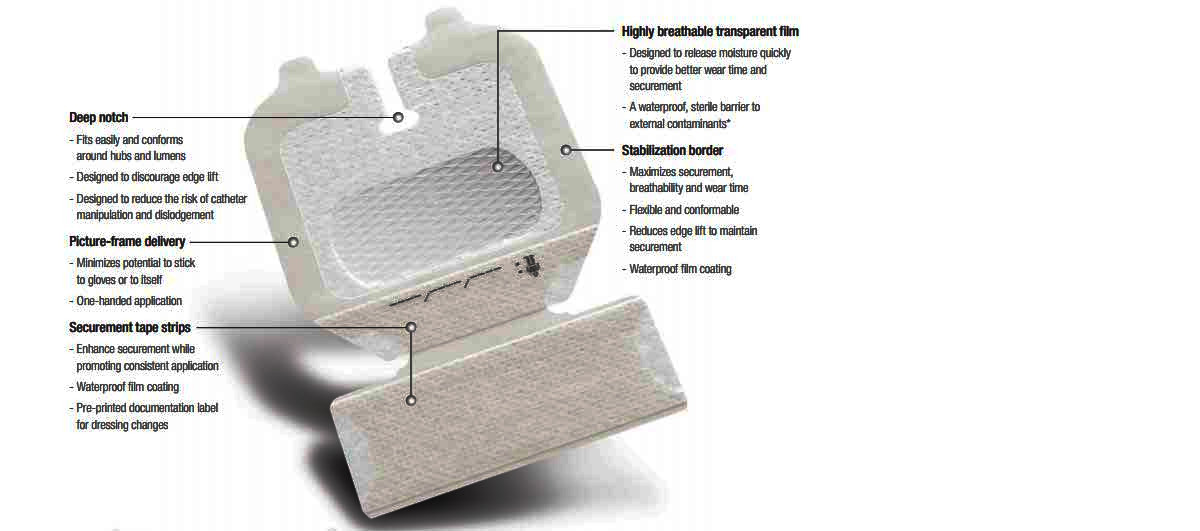 Tegaderm Features