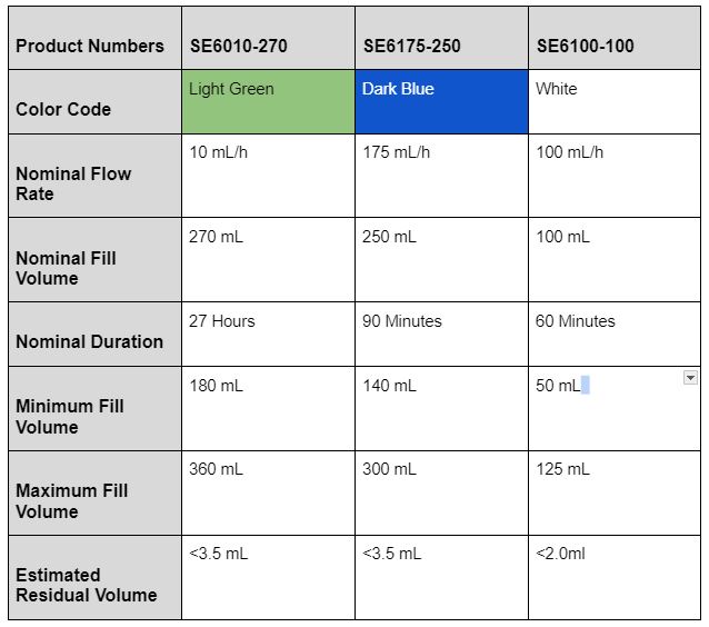 Infusion pumps product information.