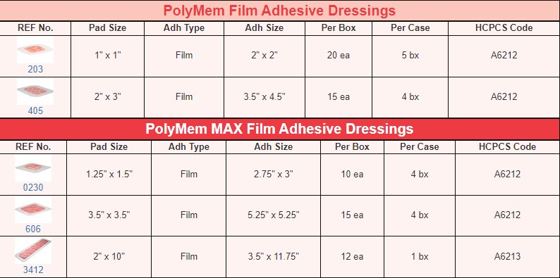 Film Adhesive Specifications