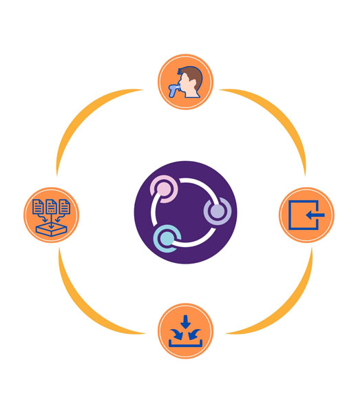 Icons connected in a circle showing the features of EasyOne Connect software.