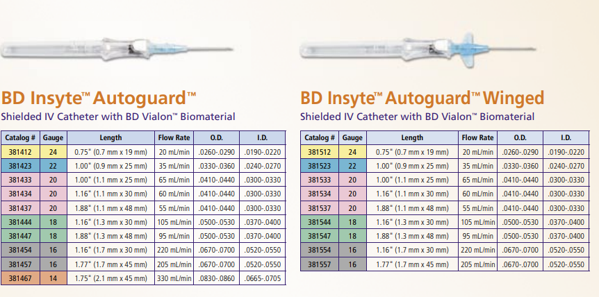Ships Free] BD Intravenous Shielded Catheter Infusion Sets, 41% OFF