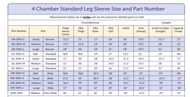 Product Chart