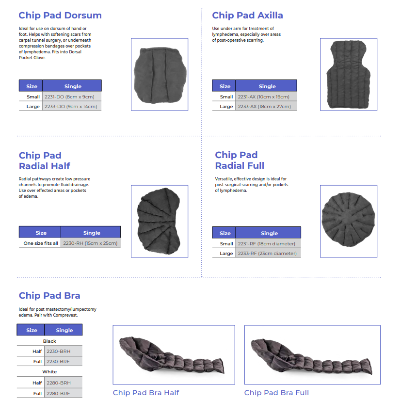 Chip Pads Sizes by Body Region