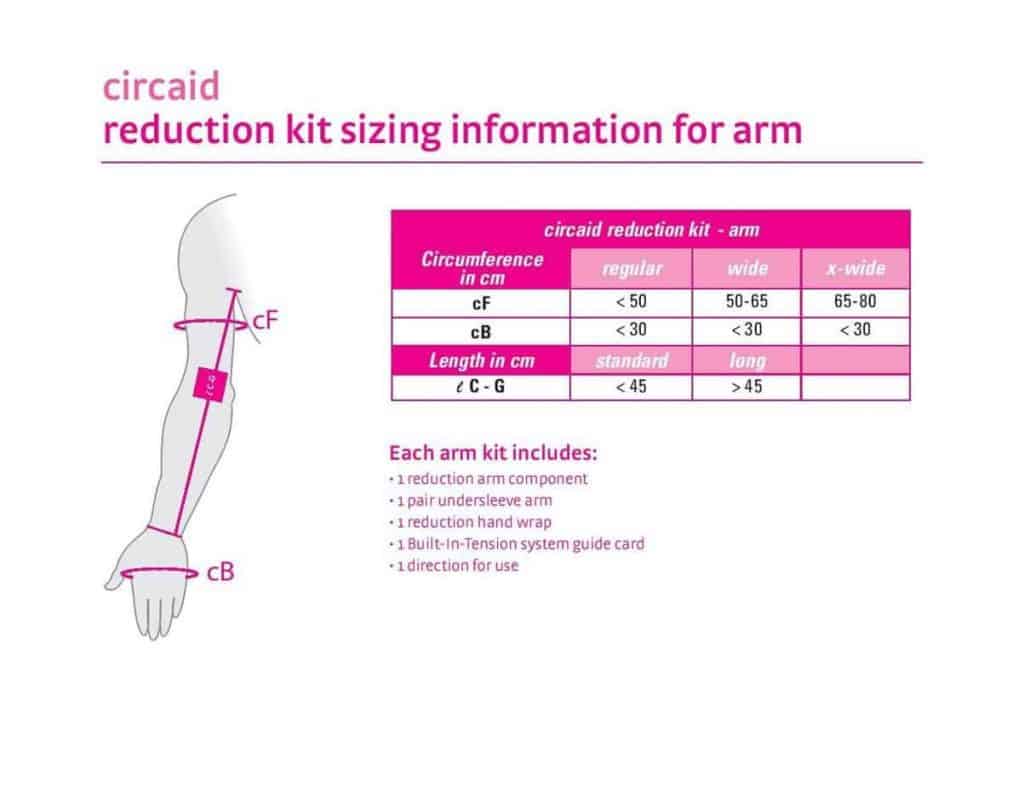 Circaid Reduction Kit Arm Lymphedema Wrap - Medi USA CRK4L001