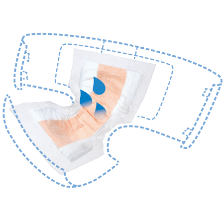 Flow-through design allows fluid to pass through to primary incontinence product.