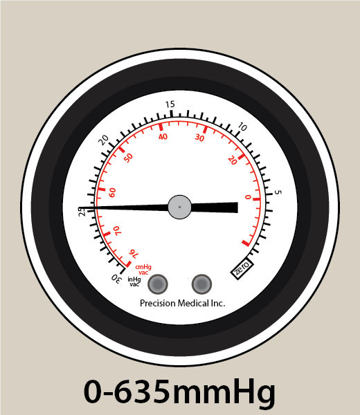 Unit provides suctioning from 0–635 mmHg.