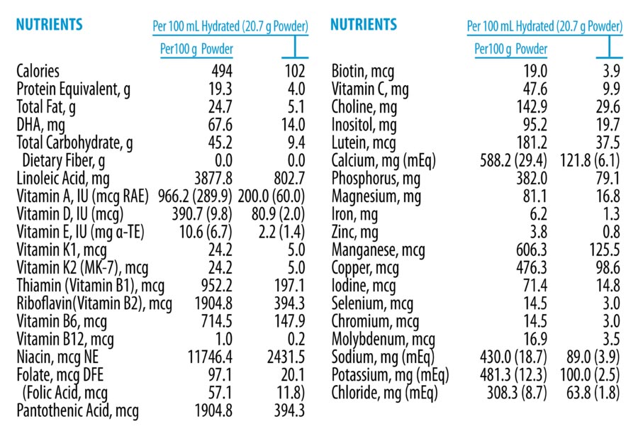 Nutrition Facts