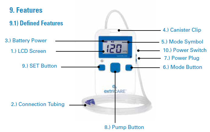 extriCARE 2400 Interface Features