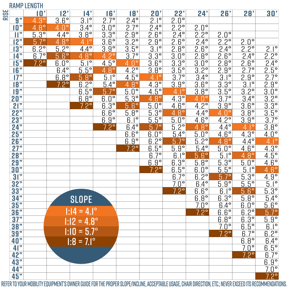 Slope chart