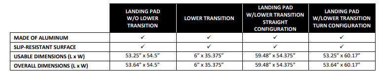 Landing Pad and Transition Specifications