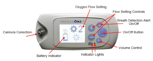 Control panel diagram