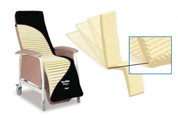 Geo-Wave Cushion with assisted positioning.