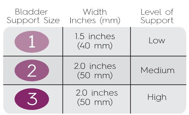 Poise Impressa Bladder Support Sizing Guide