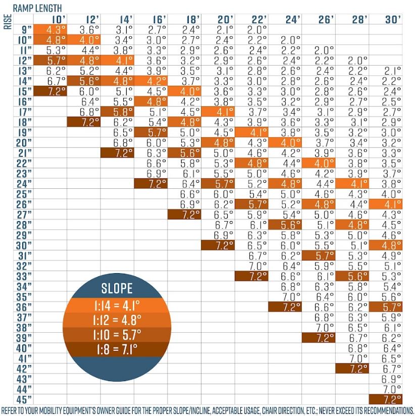 Incline Chart