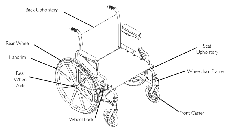 Features of the Invacare Tracer IV Wheelchair 