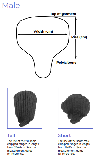 Male Genifit Sizing Reference