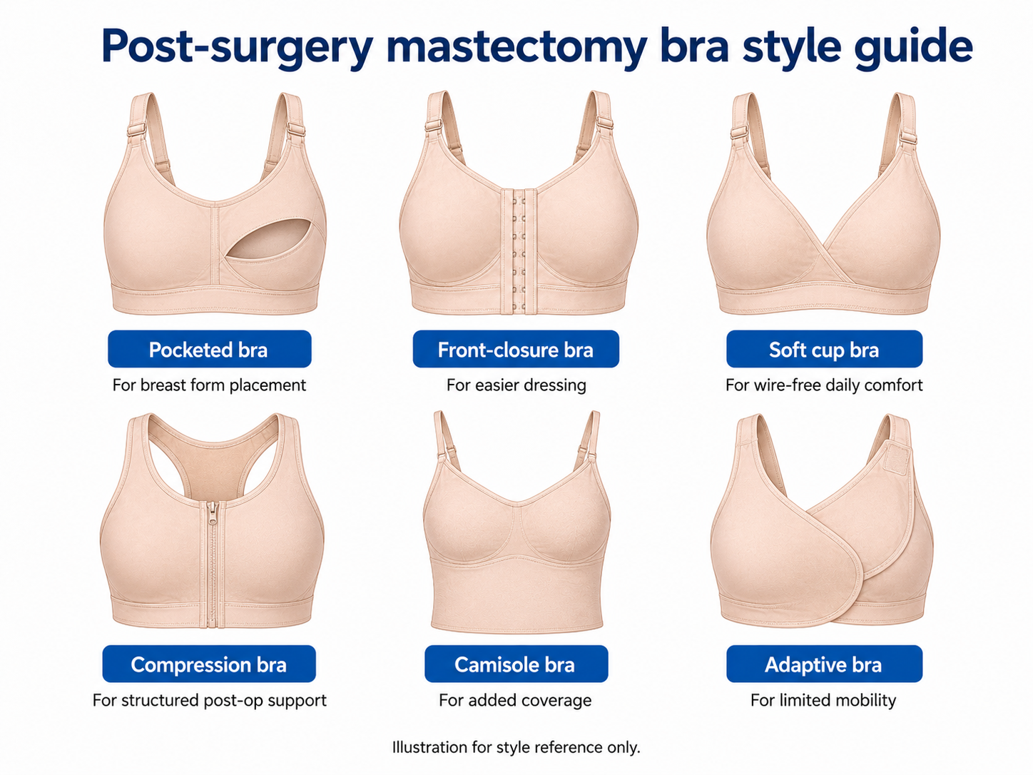 Diagrahm of the different bra styles
