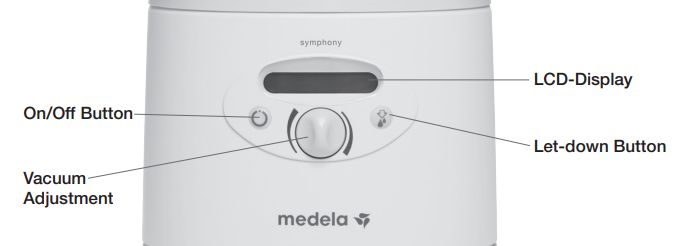 Medela Symphony Interface