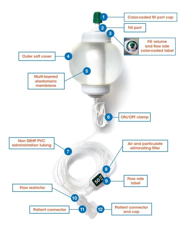 MEDIFLO Elastomeric Pump Vitality Medical