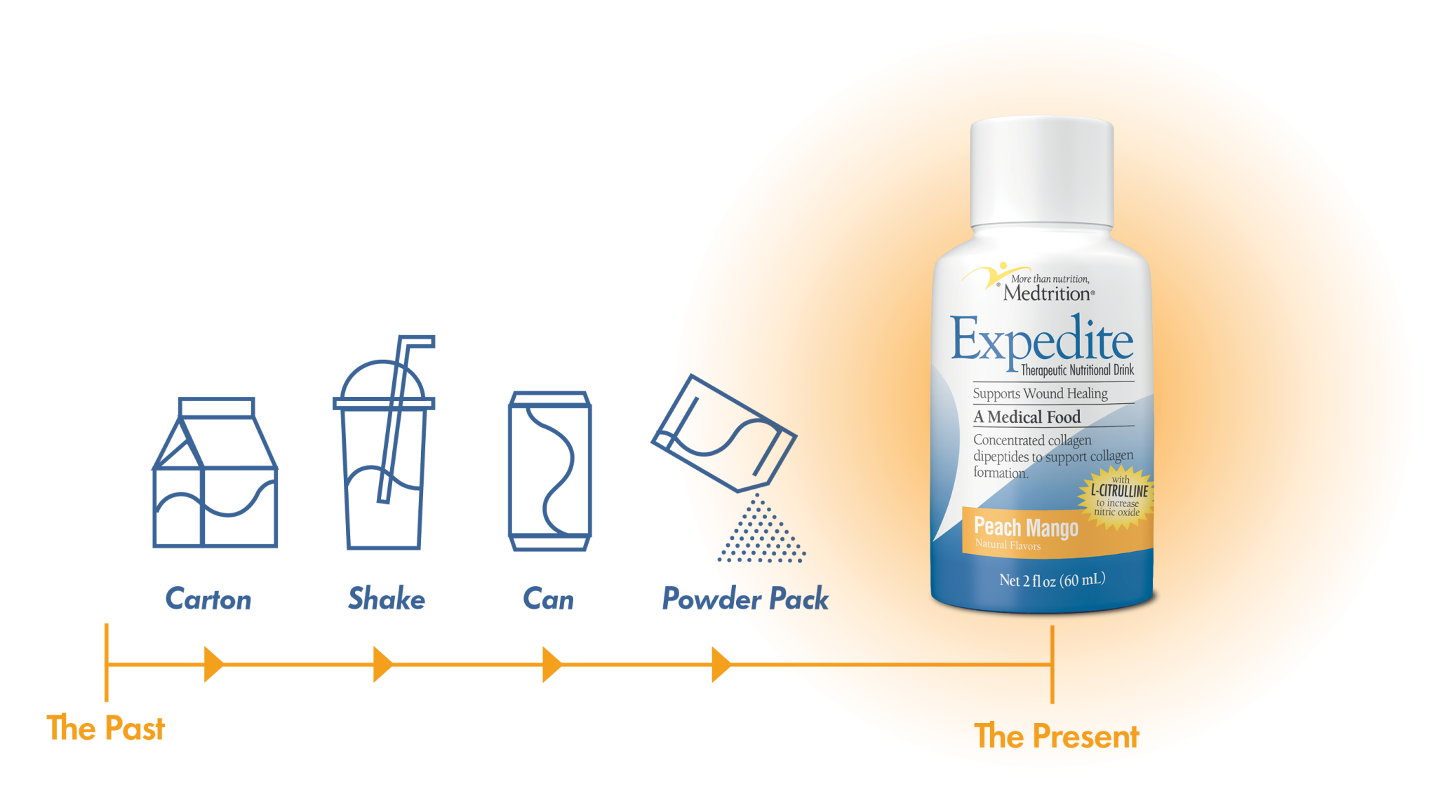 Expedite 2 oz. - Past and Present