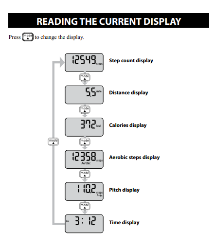 Omron HJ-321 tracking modes