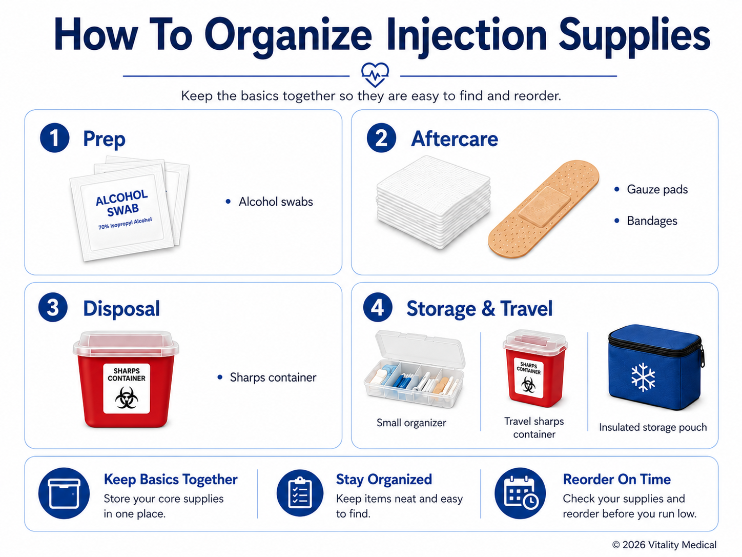 Peptide injection supplies checklist showing syringes, needles, alcohol swabs, gauze pads, bandages, sharps containers, a supply organizer, and an insulated storage pouch.