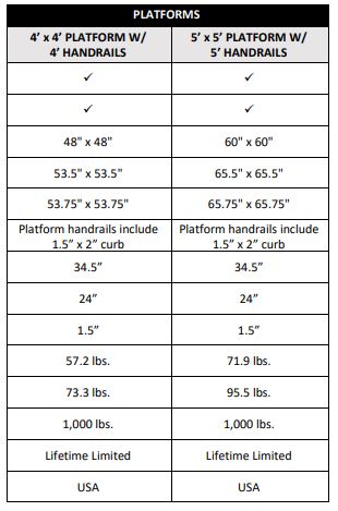 Platform Specifications