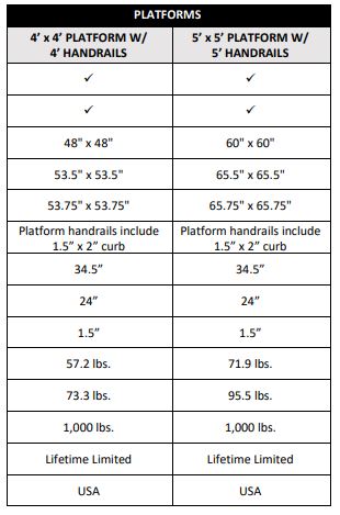 Platform Specifications