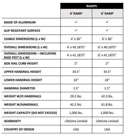 Ramp Specifications