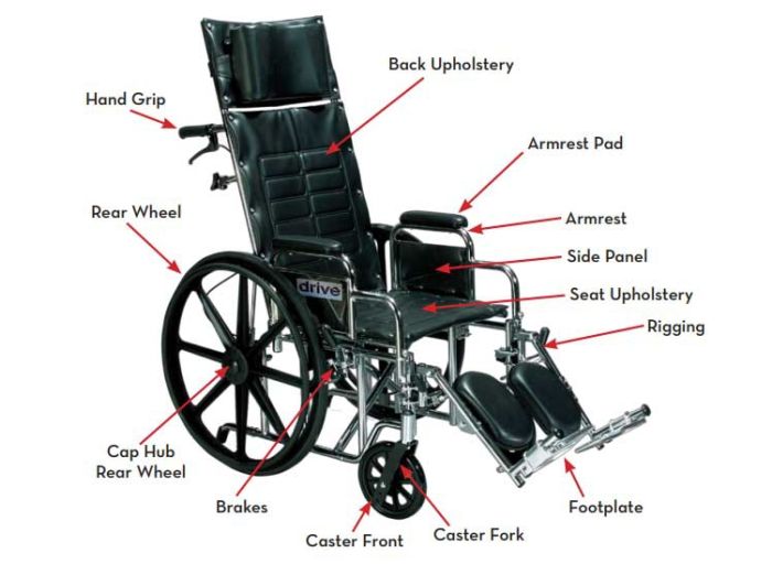 Labeled parts of the chair