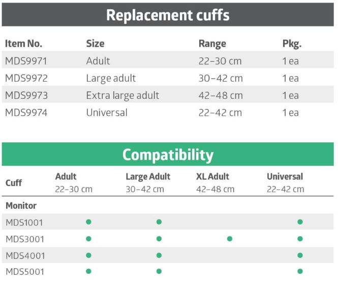 Size and Compatibility Chart