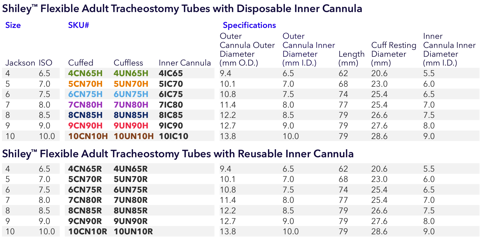 Shiley Flexible Tube Specifications