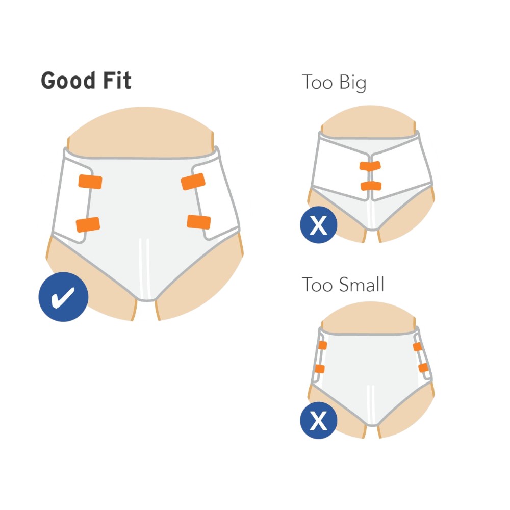Good fit versus too big or too small