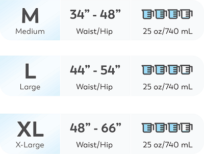 Waist and Hip Measurement for Size
