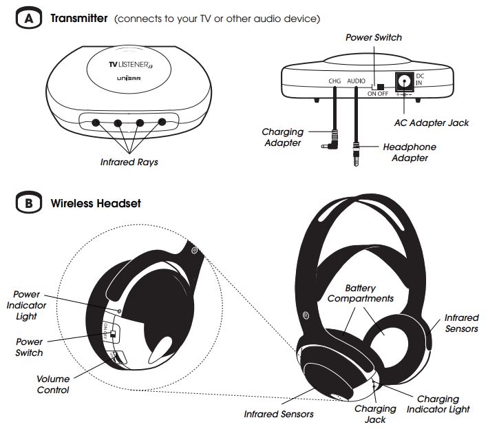 Unisar J3 TV Listener Diagram