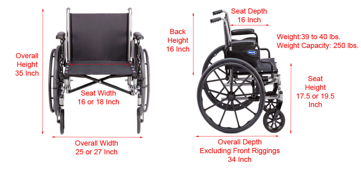 Specifications