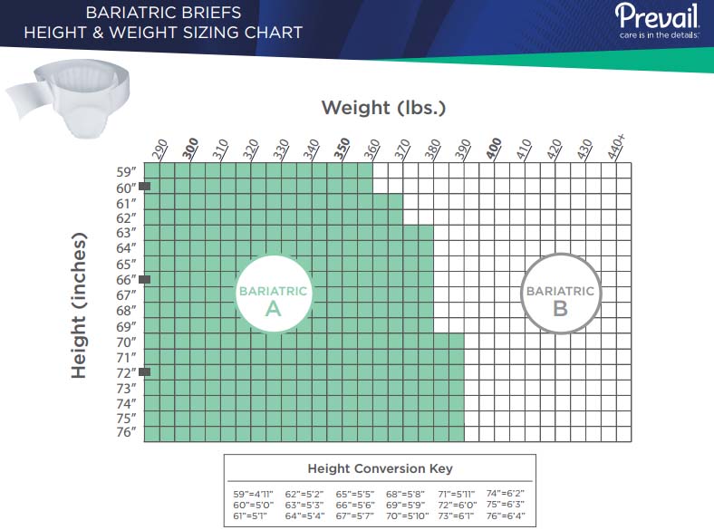 Bariatric Briefs Sizing Chart