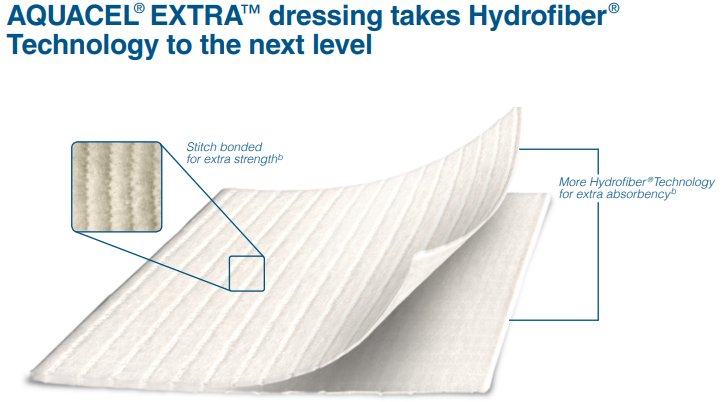 Hydrofiber Technology