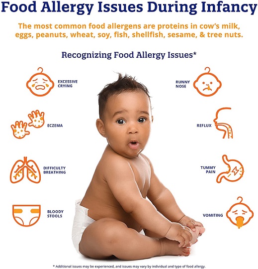 Recognizing Food Allergy Issues