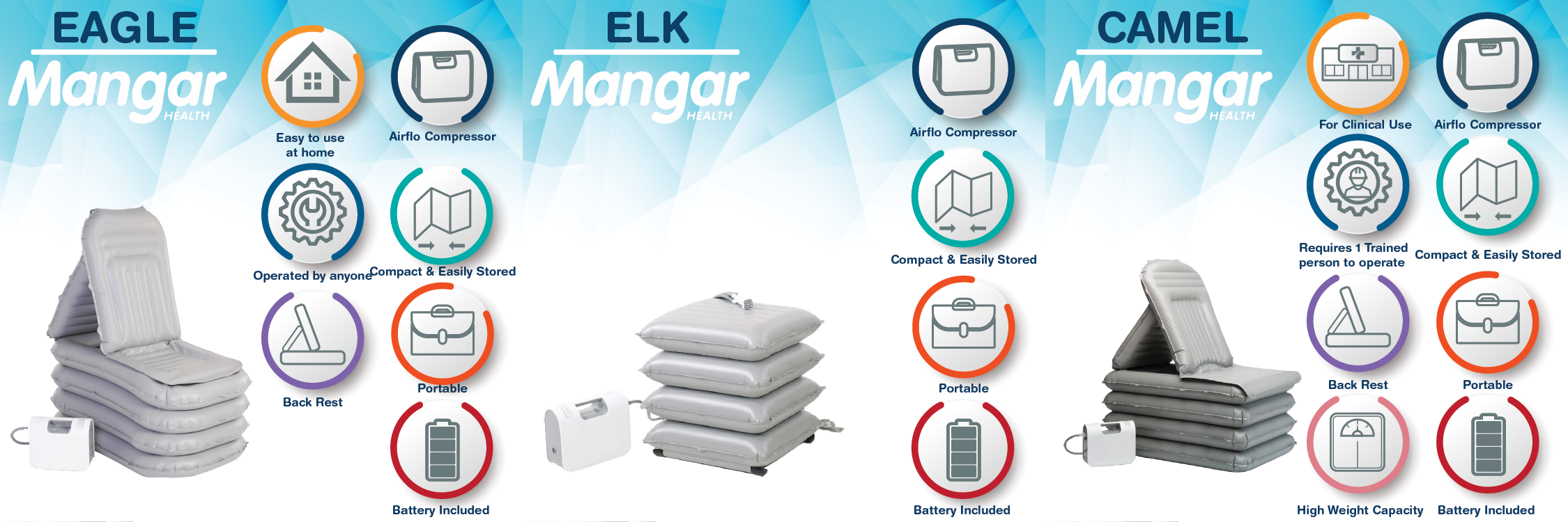 Mangar ELK Lifting Cushion (No Compressor)