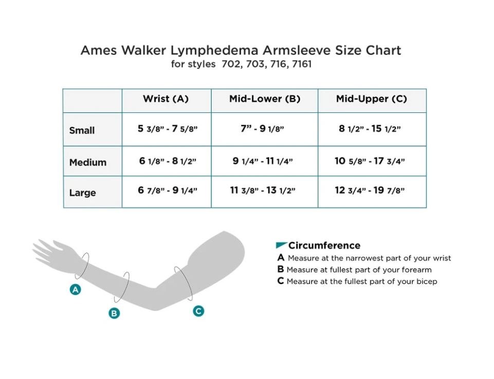 Ames Walker Style 716 Lymphedema Armsleeve with Soft top (20-30 mmHg)