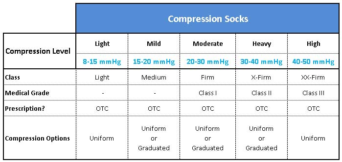 Pressure Classifications Chart