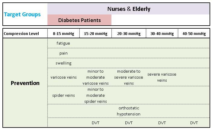 Prevention Chart